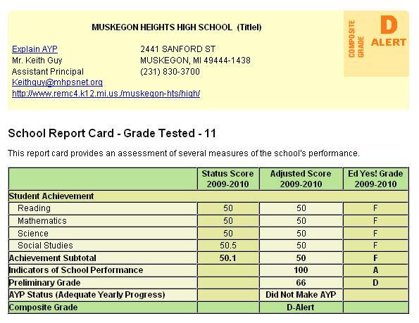 Muskegon Heights Report Card